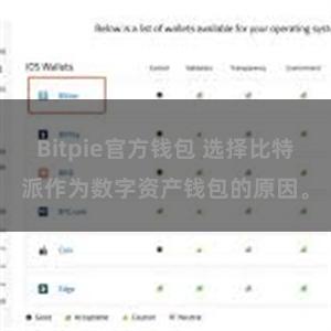 Bitpie官方钱包 选择比特派作为数字资产钱包的原因。