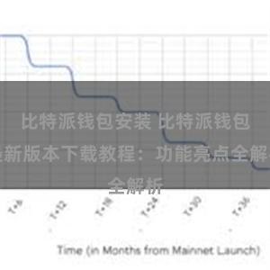 比特派钱包安装 比特派钱包最新版本下载教程：功能亮点全解析