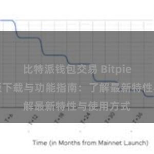 比特派钱包交易 Bitpie钱包最新版下载与功能指南：了解最新特性与使用方式