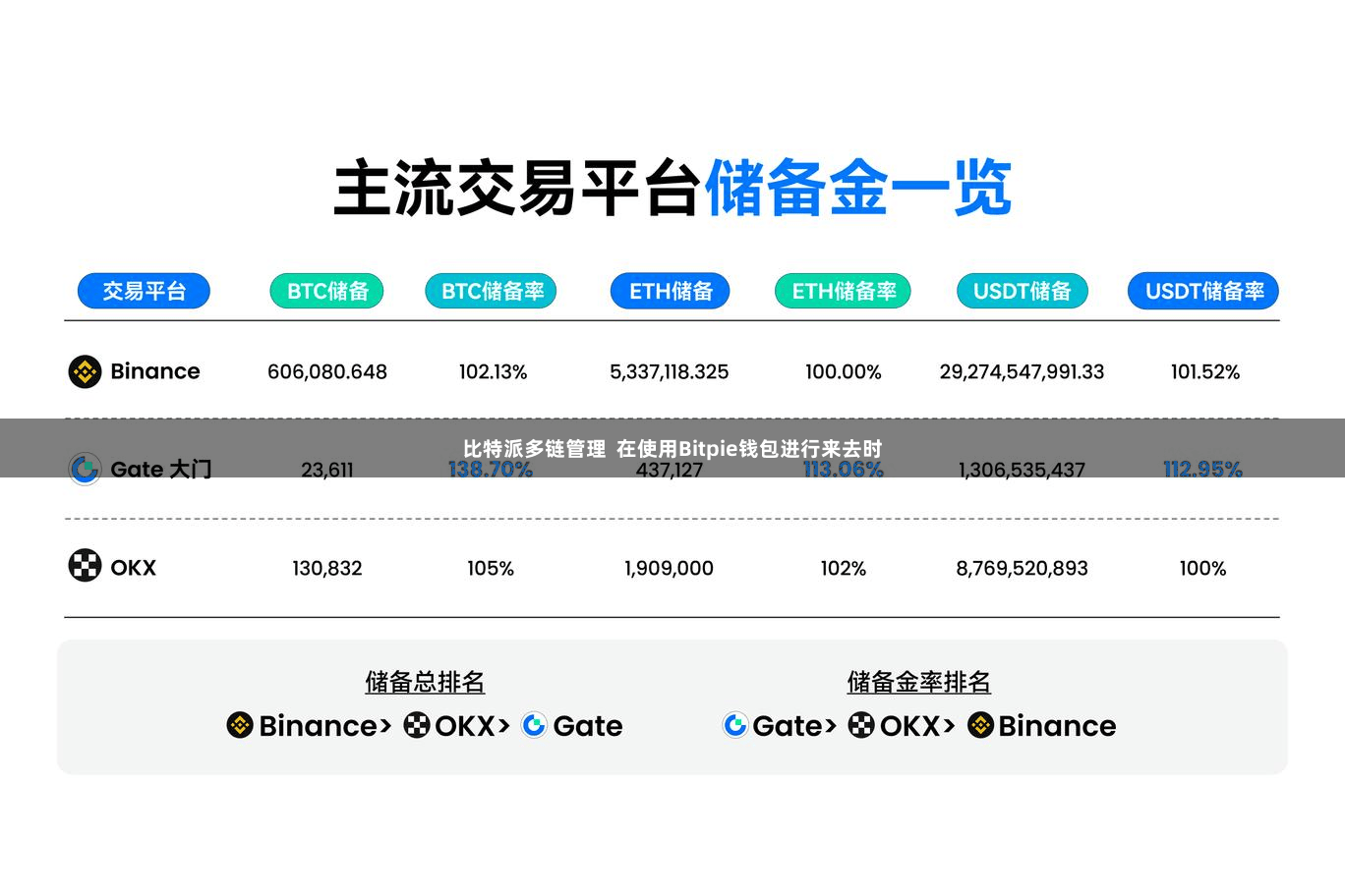 比特派多链管理  在使用Bitpie钱包进行来去时